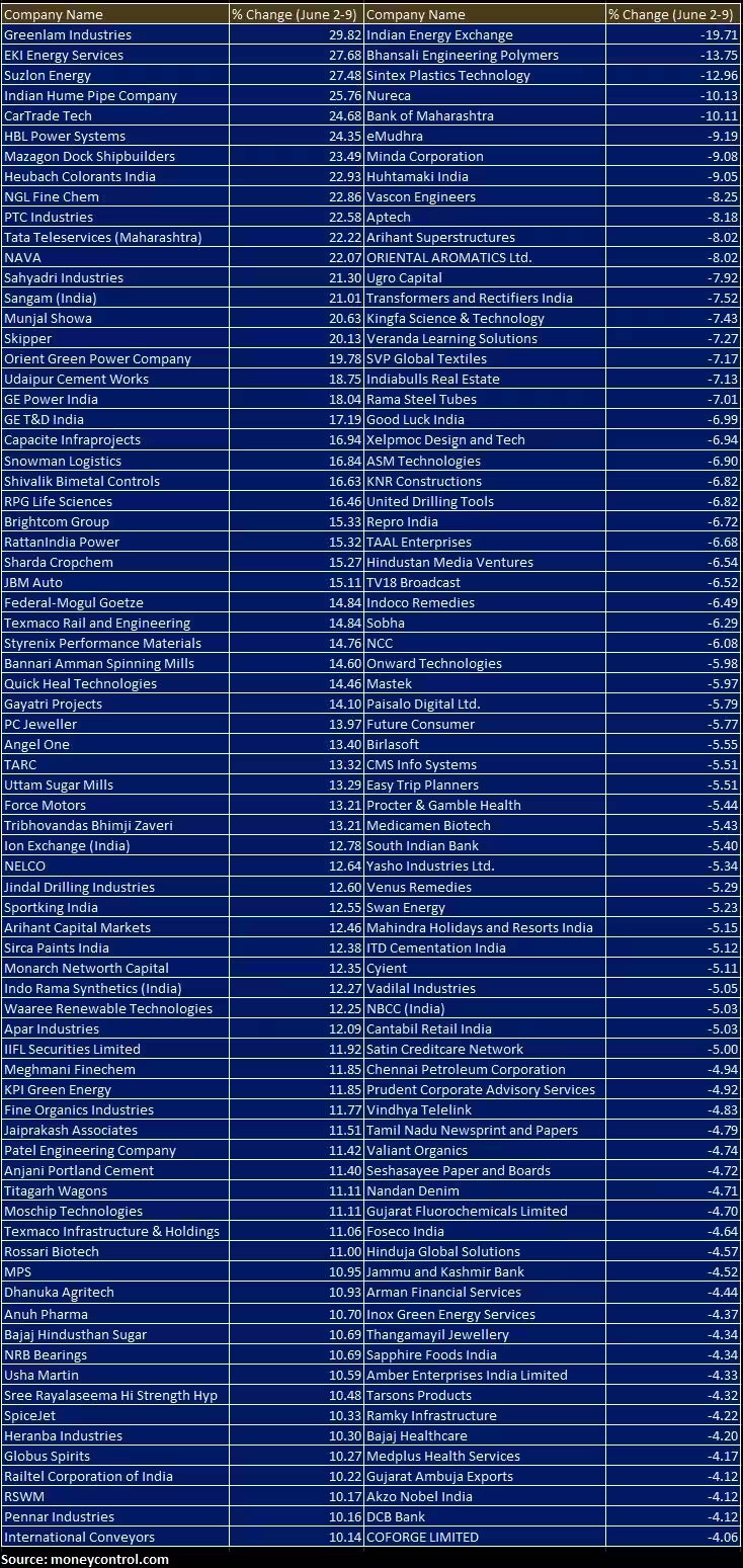 Share broker in india