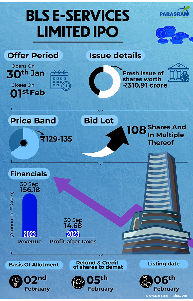 BLS E Services ipo