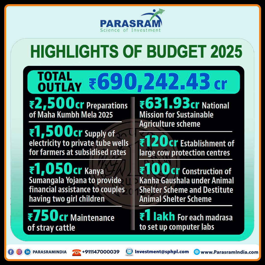 Highlights of Budget 2025